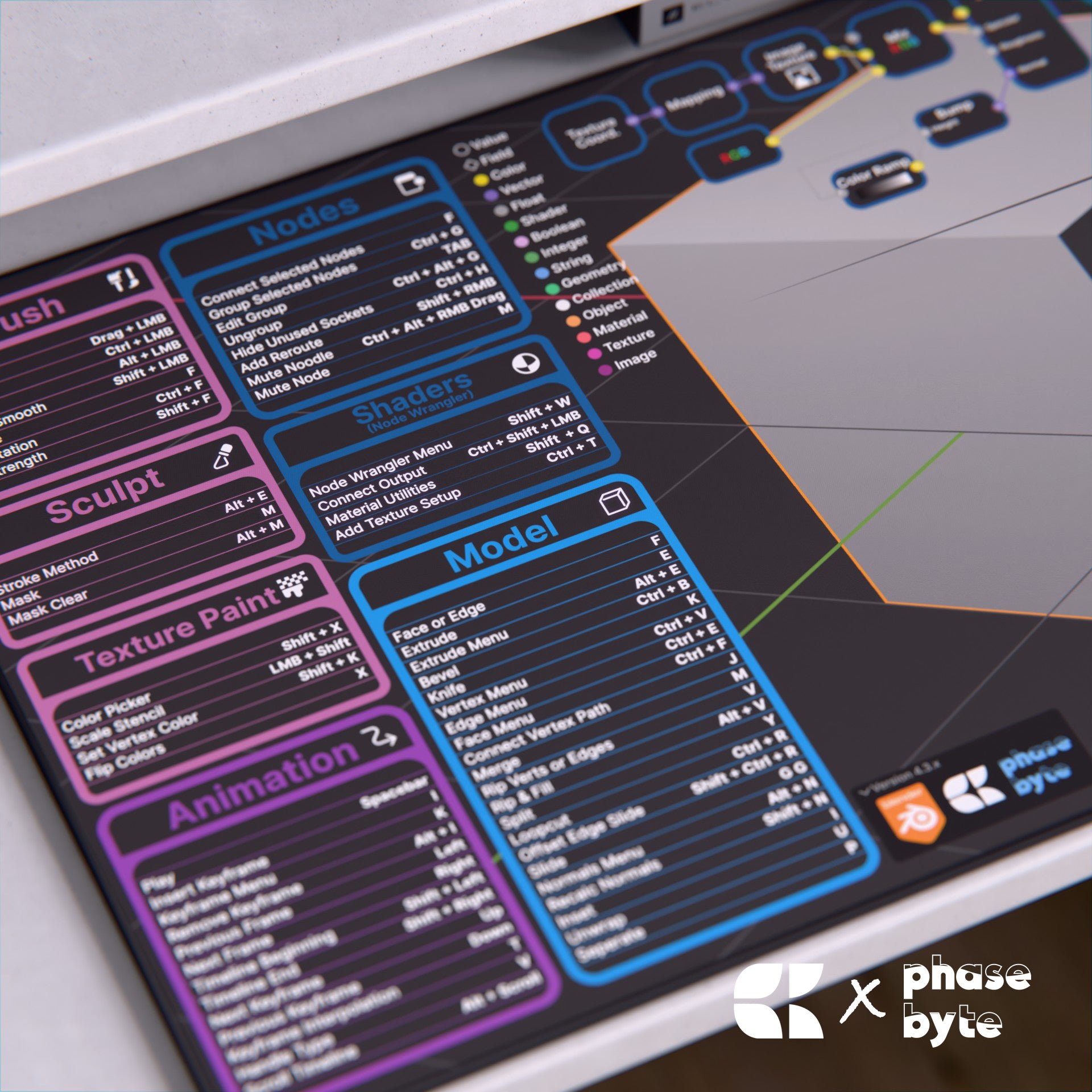 Blender Cube CheatMat - Bees.Keys X PhaseByte